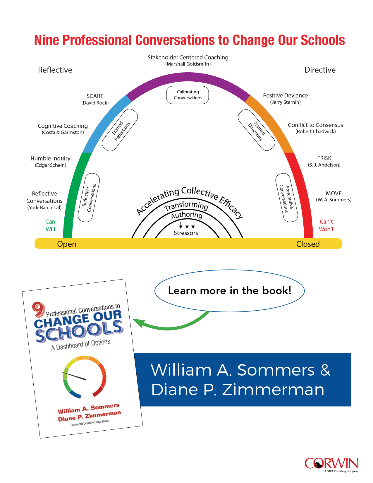 9 Professional Conversations to Change Schools: A Dashboard of Options